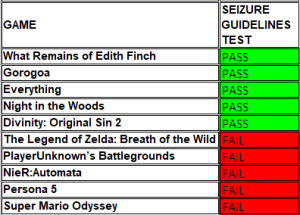 What Remains of Edith Finch, Gorogoa, Everything, Night in the Woods, Divinity: Original Sin 2, Legend of Zelda: Breath of the Wild, PlayerUnknown's Battlegrounds, NieR:Automata, Persona 5, Super Mario Odyssey